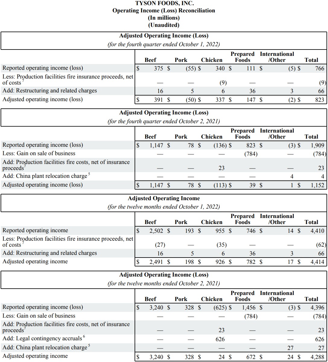 This is a chart in the FY22 Q4 Earnings Report.