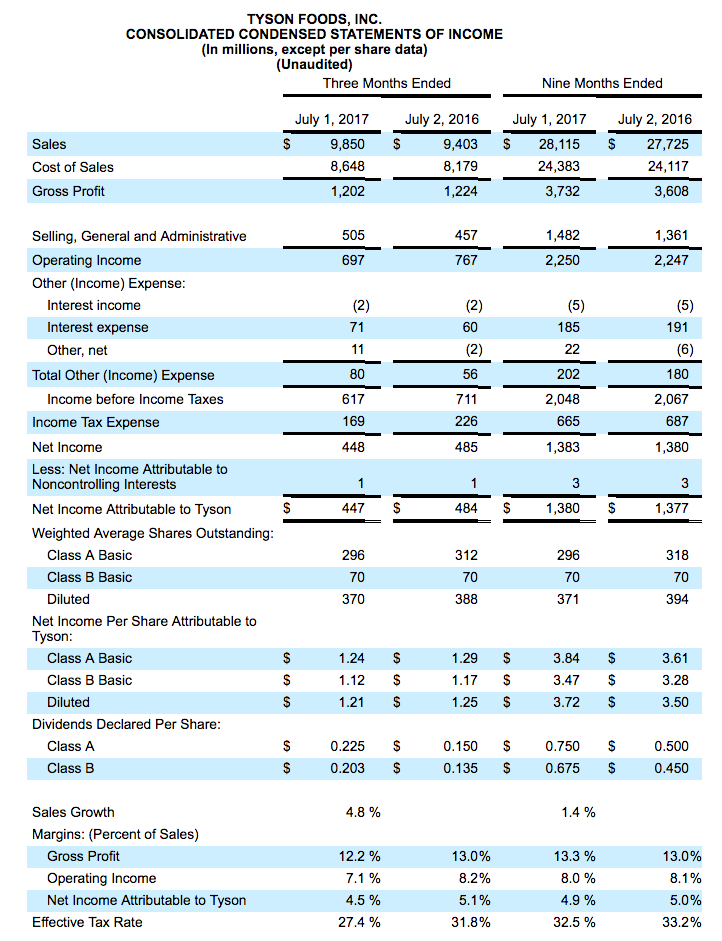 Table 4