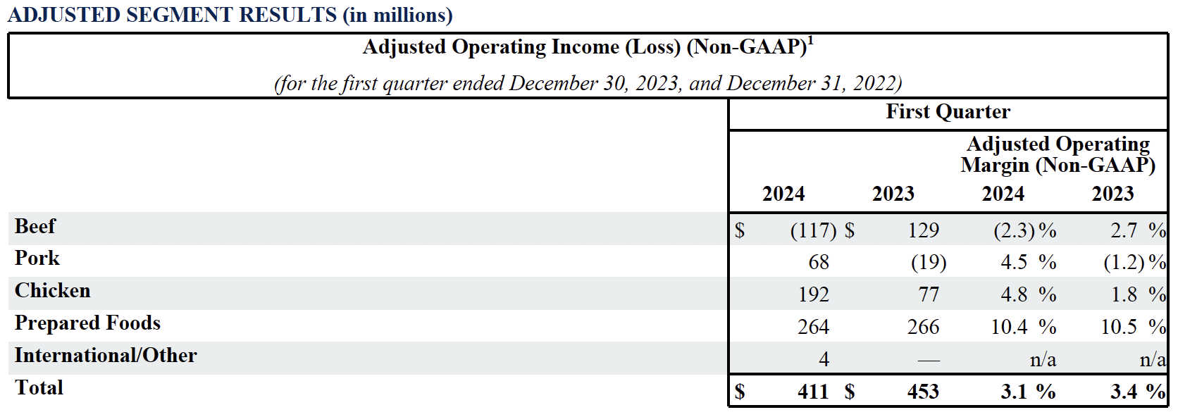 Earnings