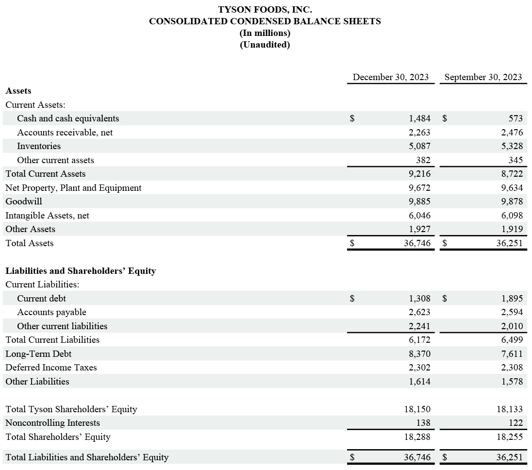 Earnings