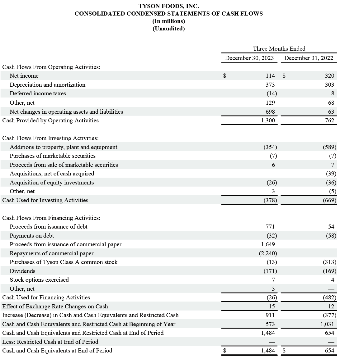 Earnings