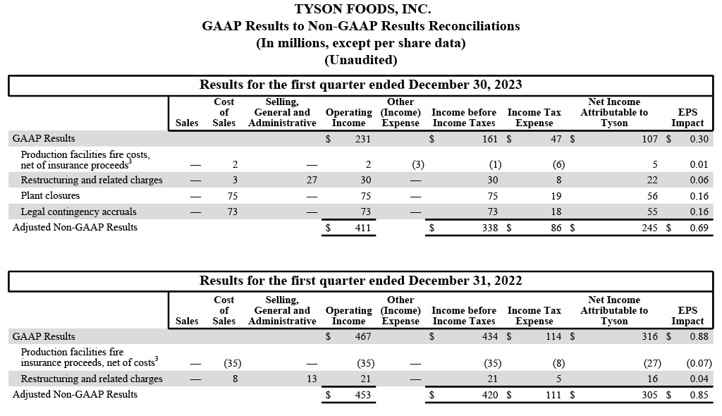 Earnings