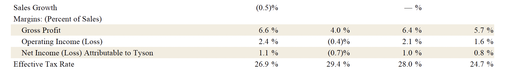 Earnings Q2