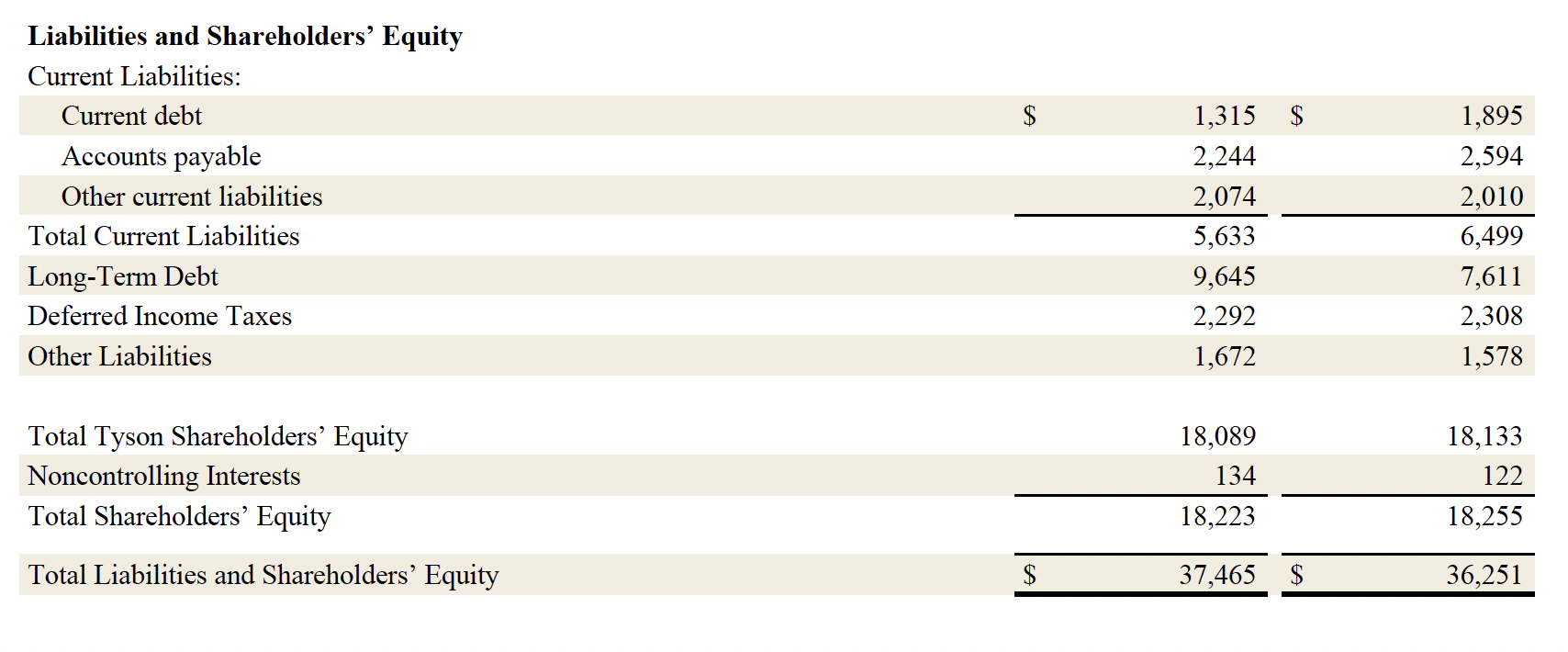 Earnings Q2