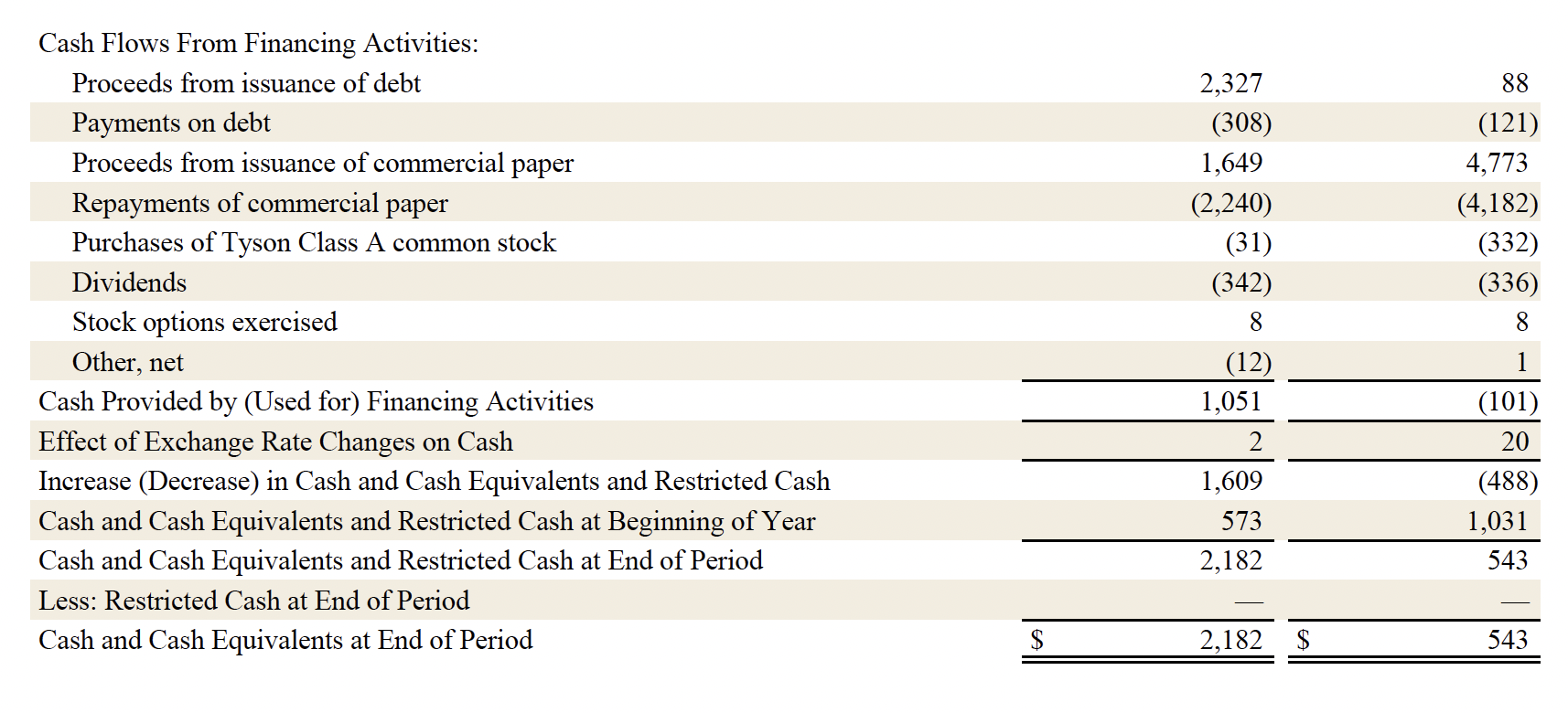 Earnings Q2