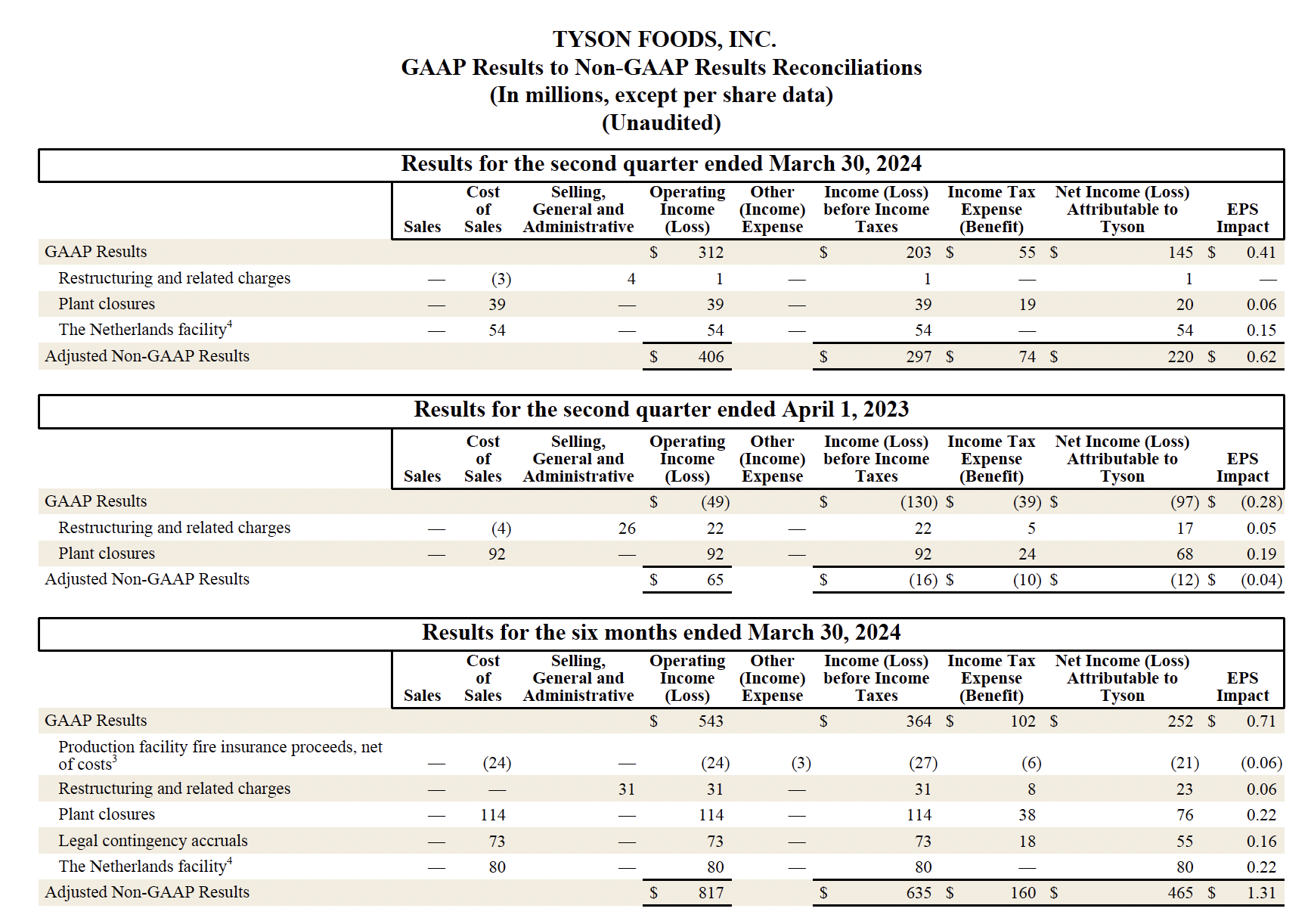 Earnings Q2