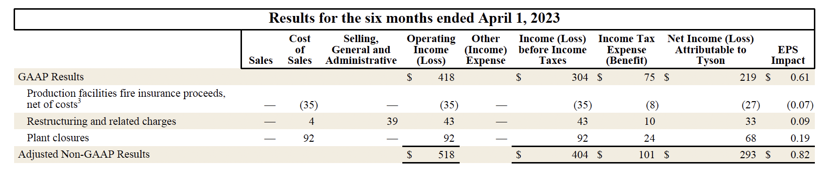 Earnings Q2