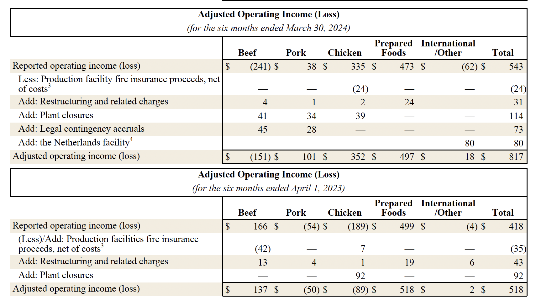 Earnings Q2