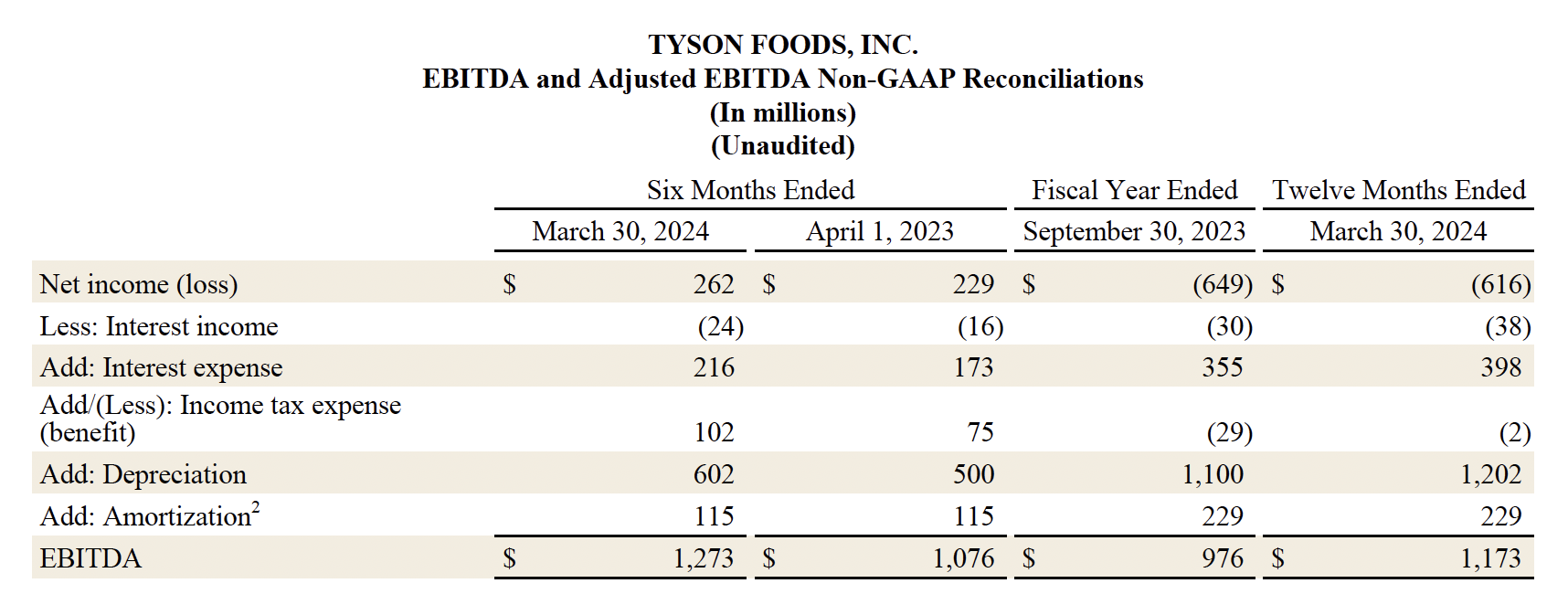 Earnings Q2