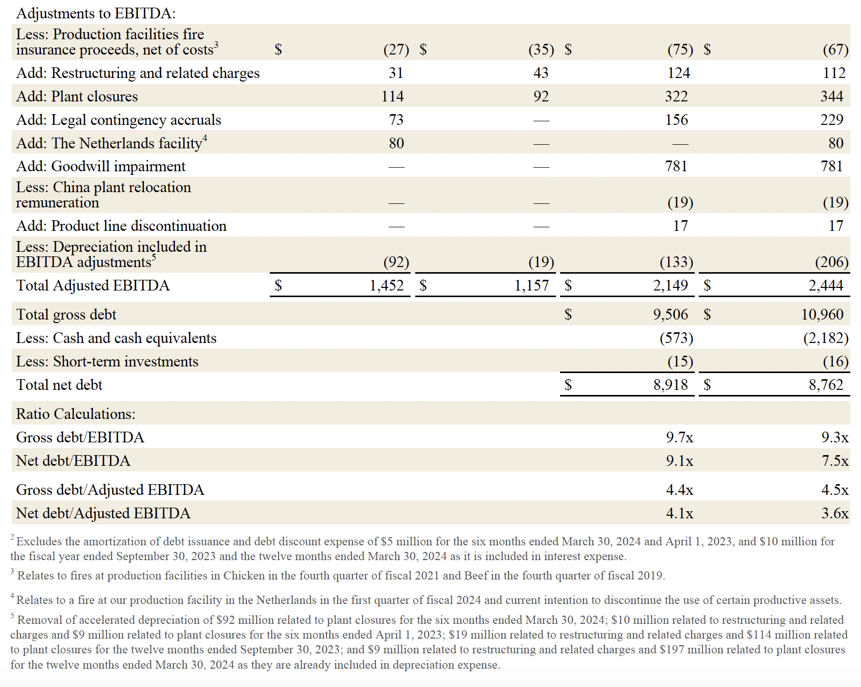 Earnings Q2