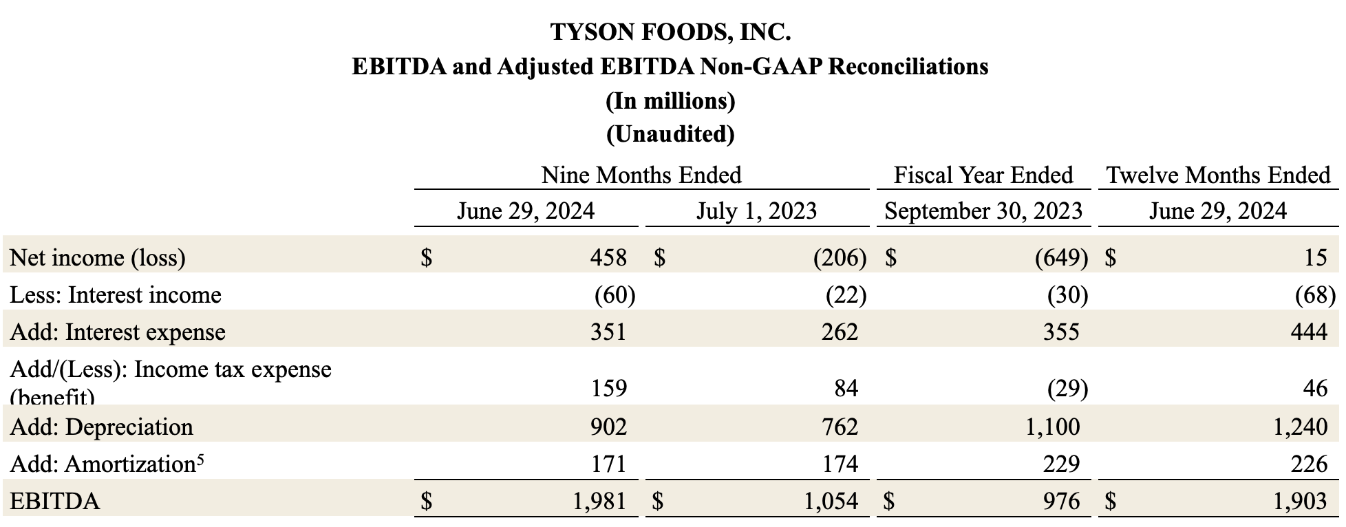 Earnings Q3 13