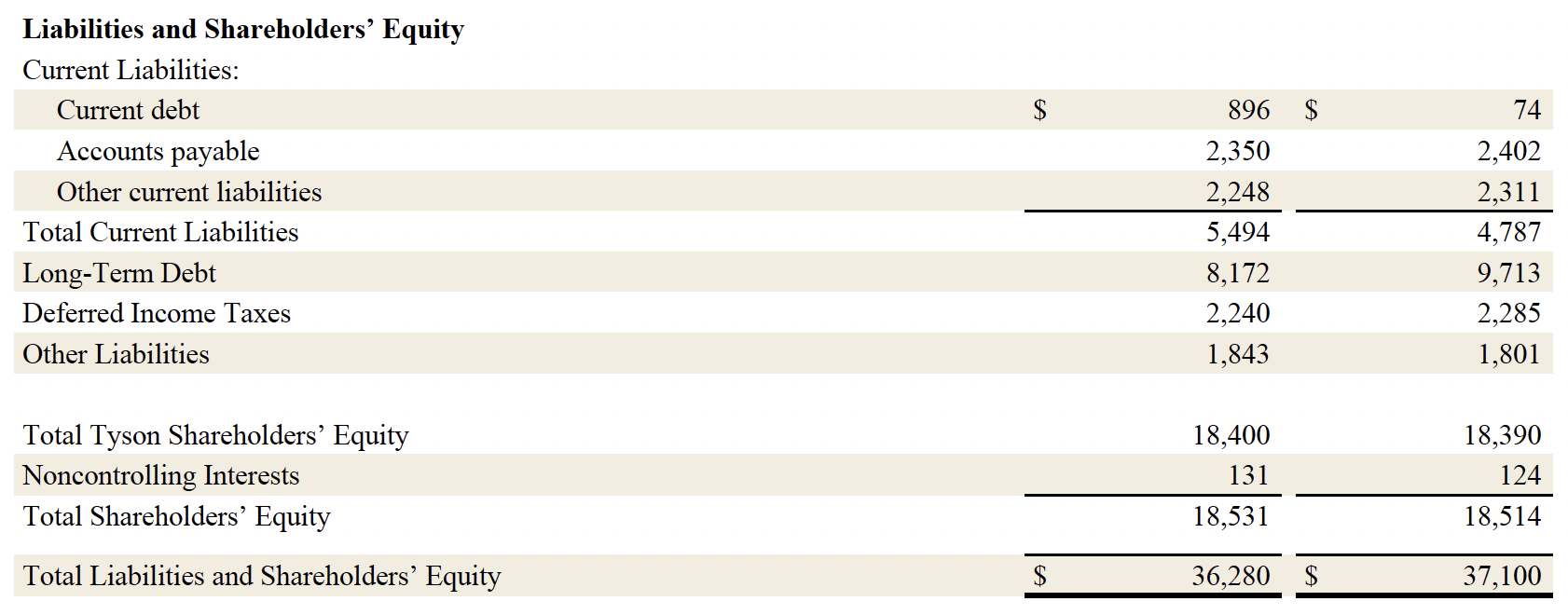 Earnings 2025 Q2 7