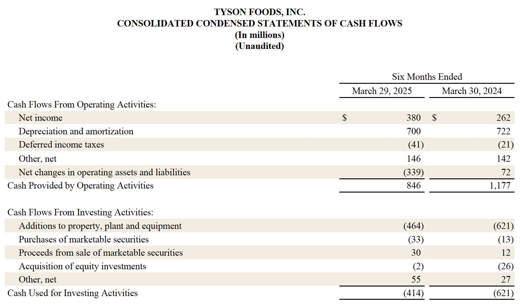 Earnings 2025 Q2 7