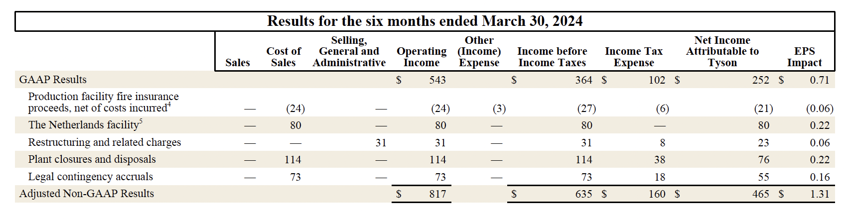 Earnings 2025 Q2 9