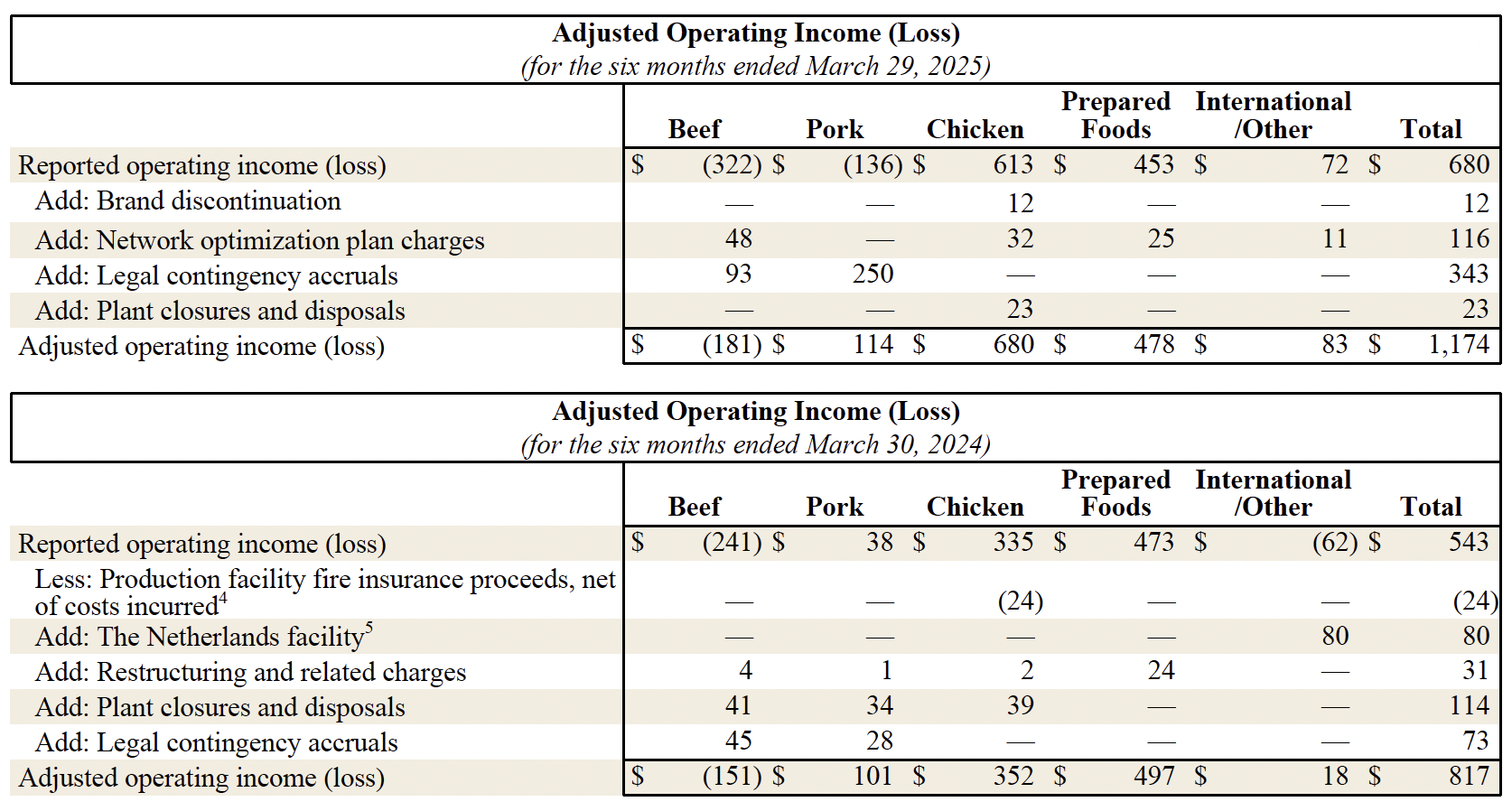 Earnings 2025 Q2 10