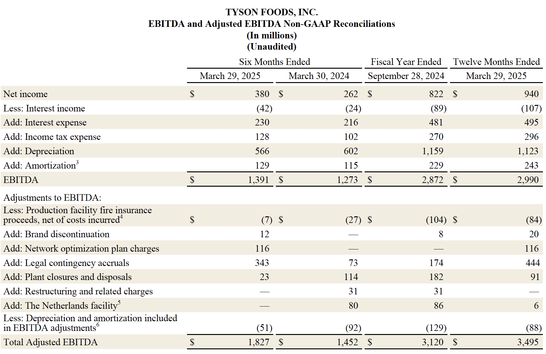 Earnings 2025 Q2 10