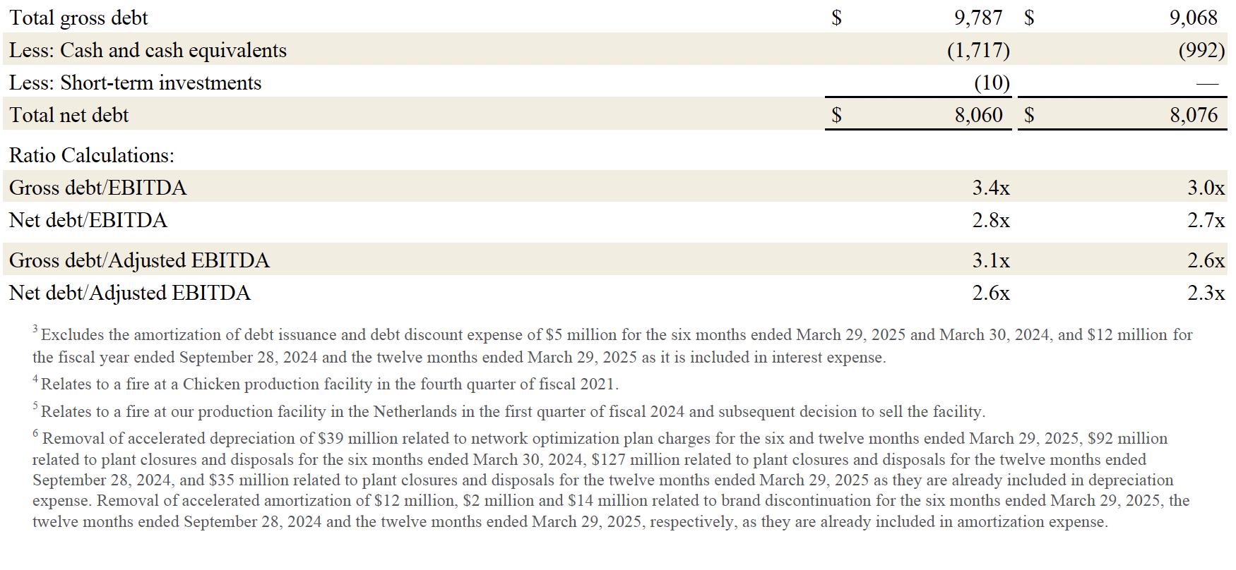 Earnings 2025 Q2 11