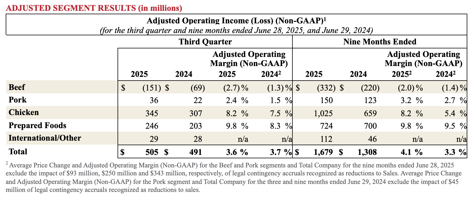 earnings 3