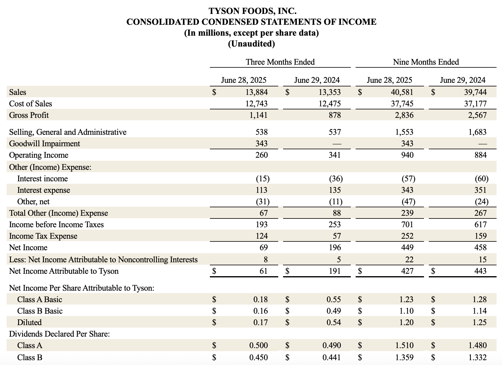 earnings 