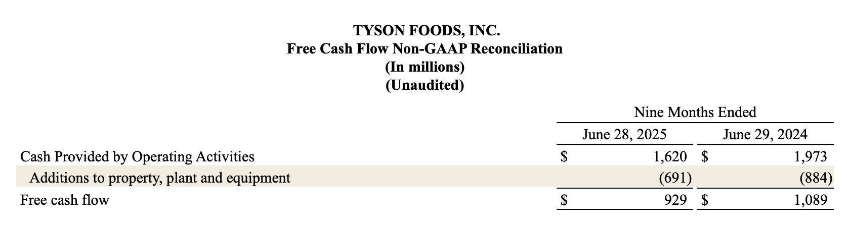 earnings