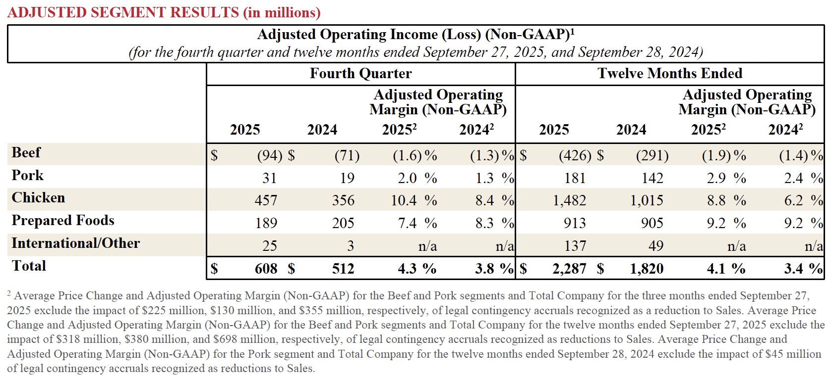Earnings Fiscal 25 3