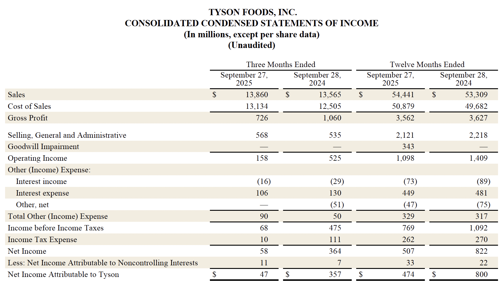 Earnings Fiscal 25 4