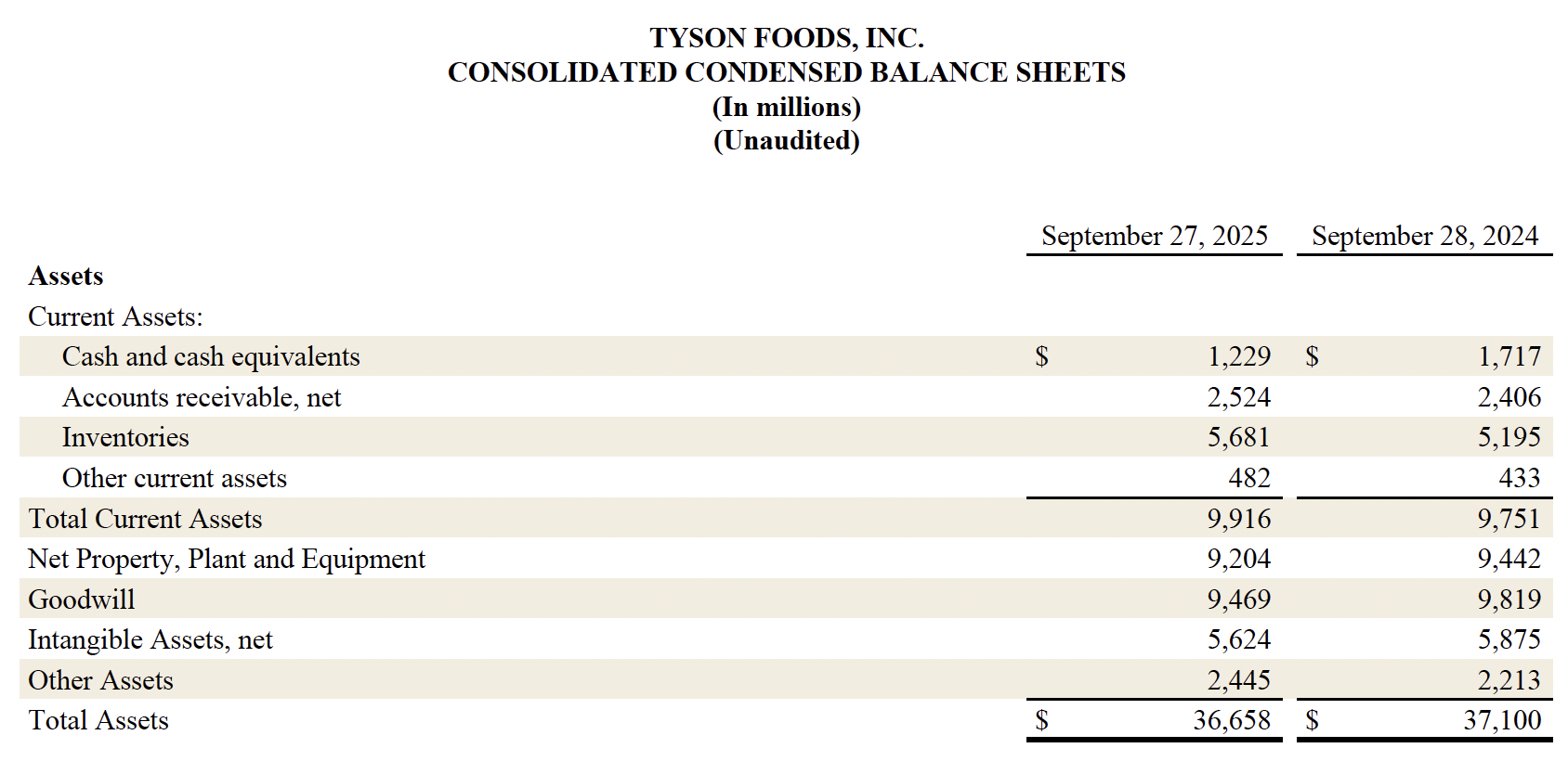 Earnings Fiscal 25 6