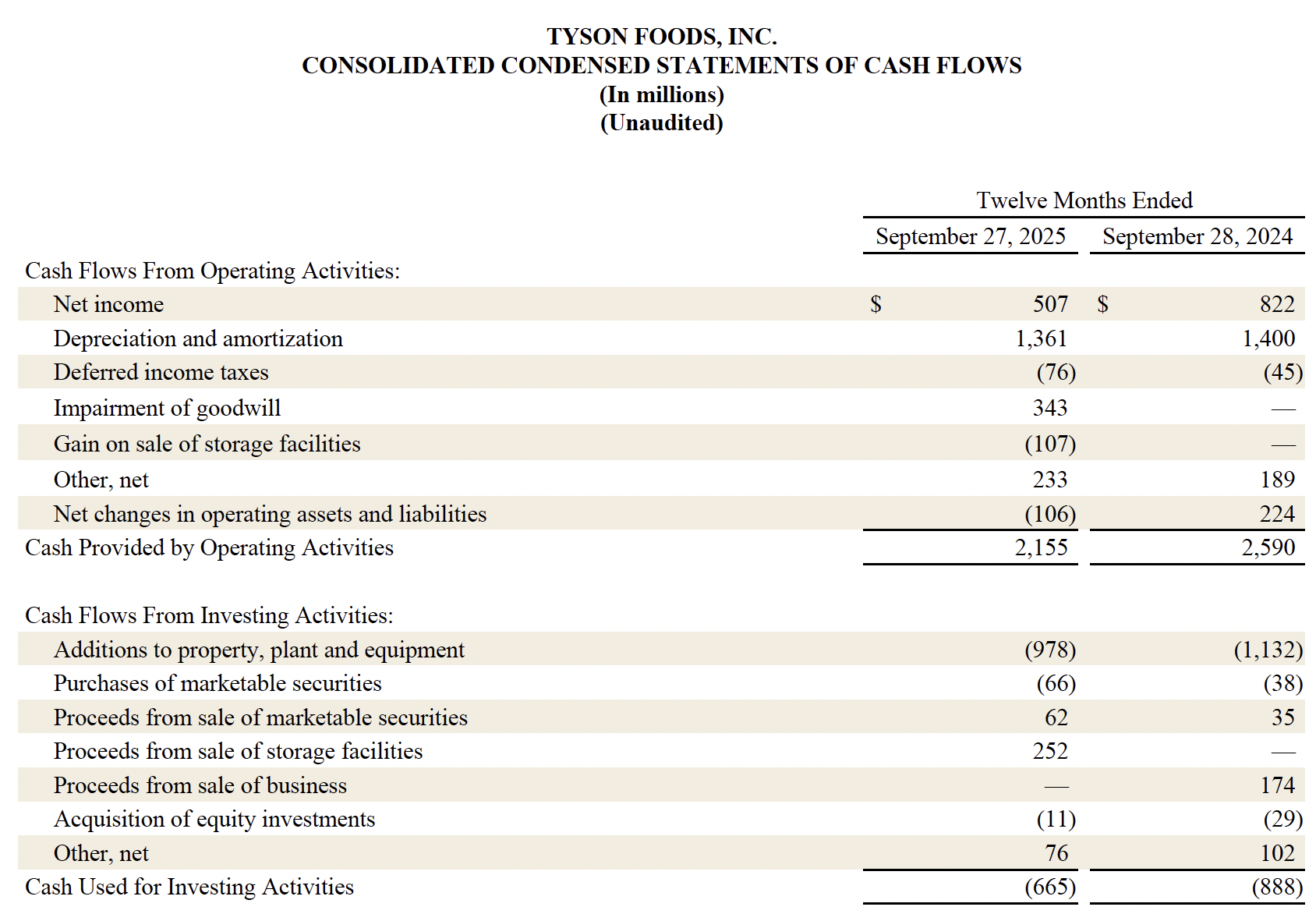 Earnings Fiscal 25 7