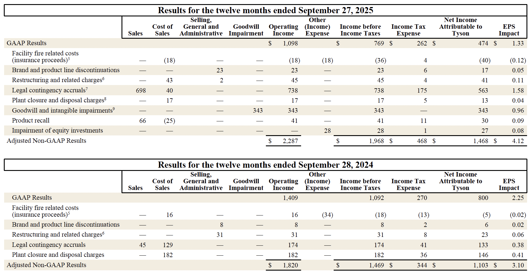 Earnings Fiscal 25 9