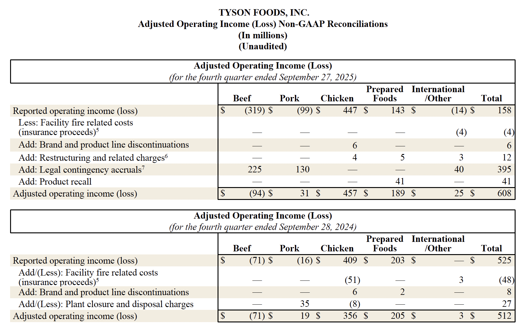 Earnings Fiscal 25 9