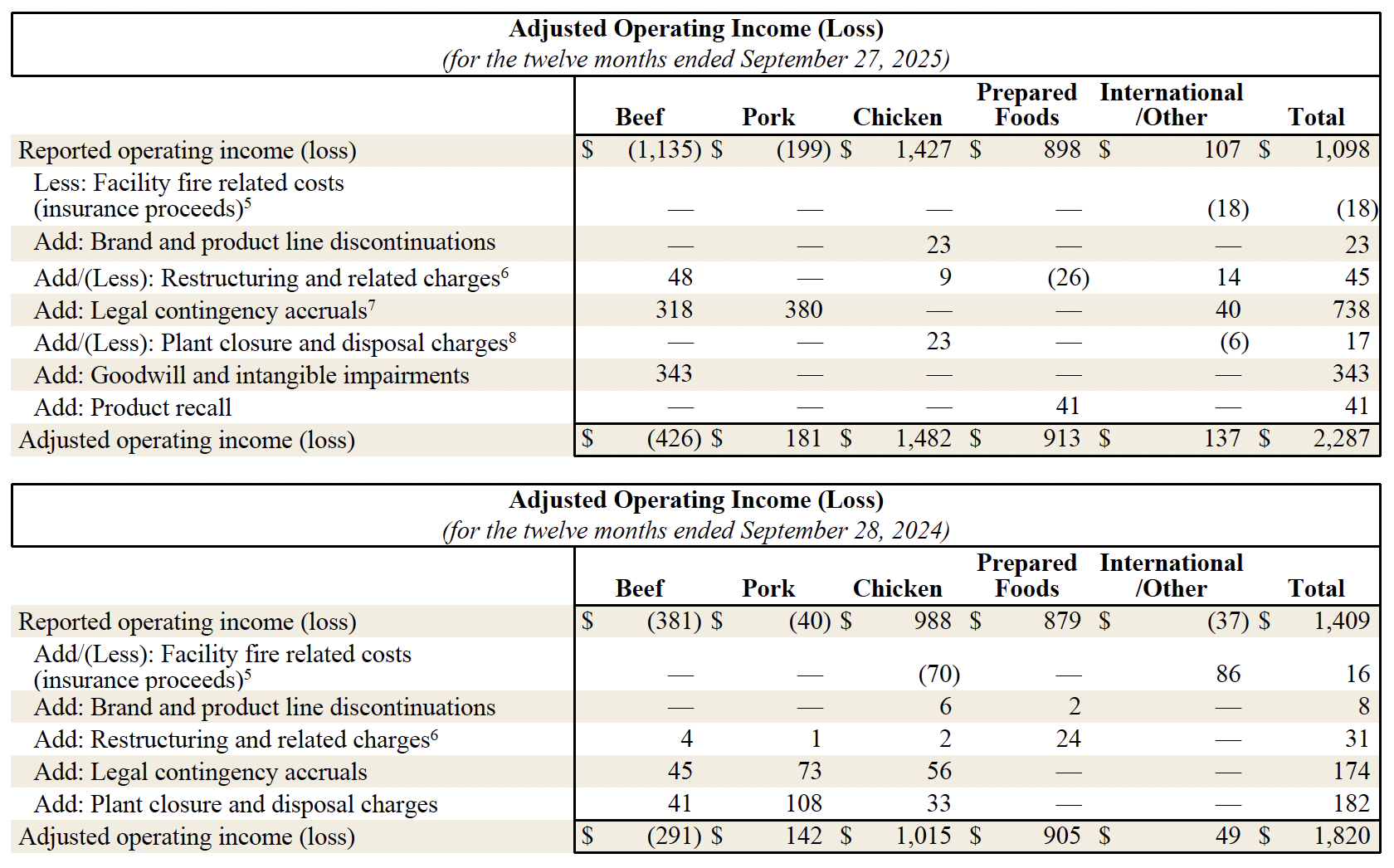 Earnings Fiscal 25 10