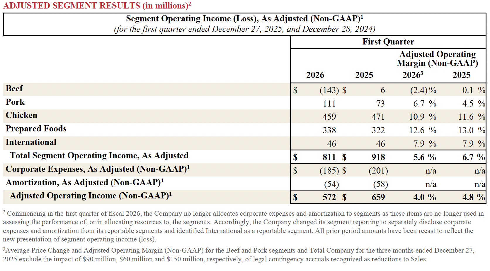 FY26 Q1 3