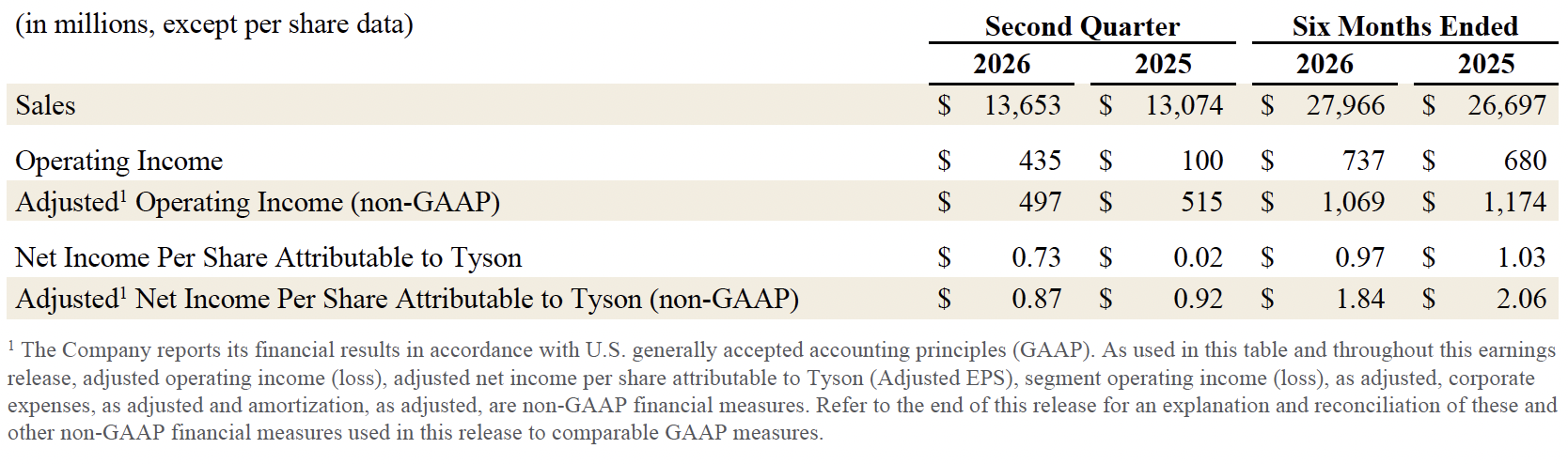 FY26 Q2 1