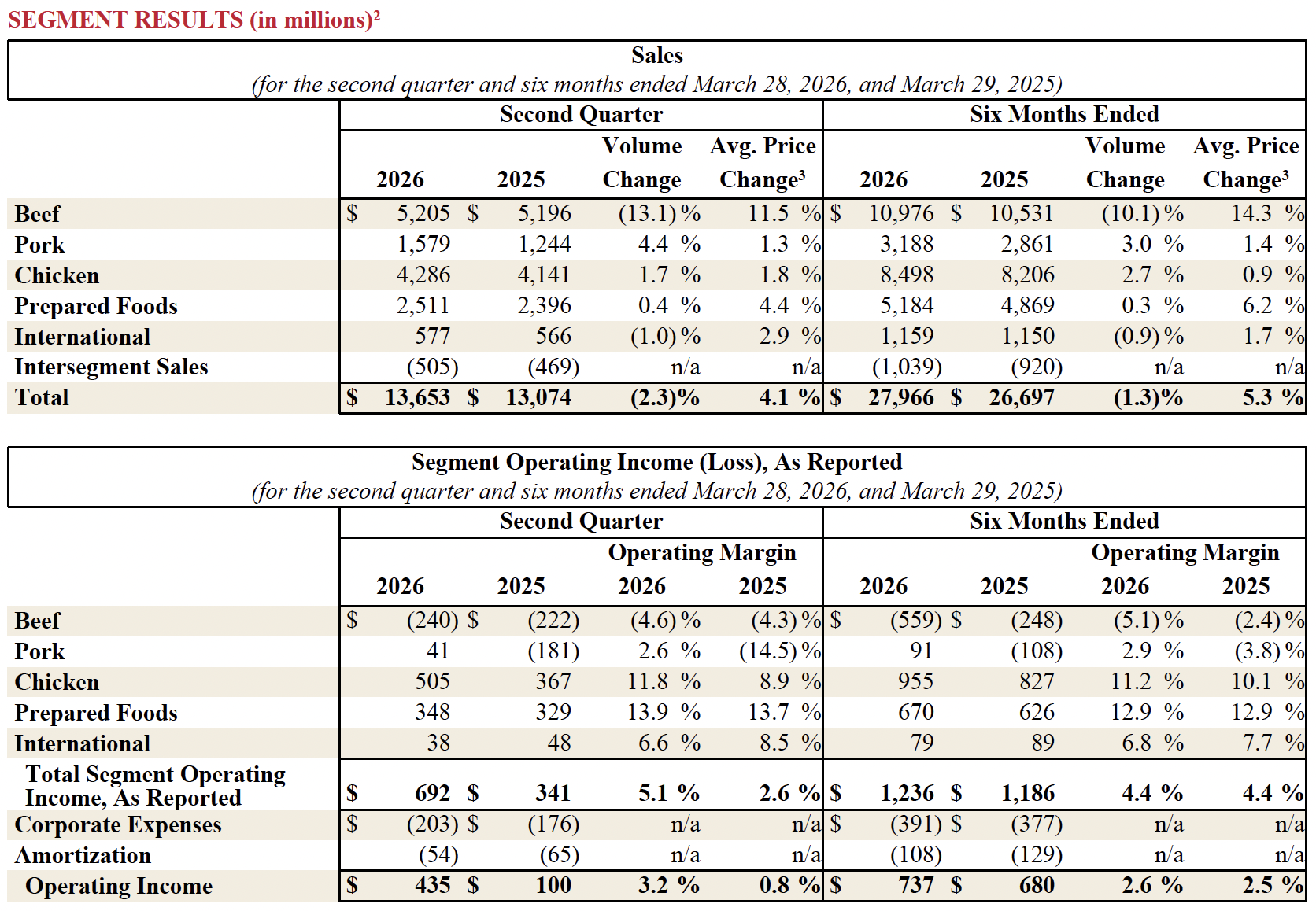 FY26 Q2 2
