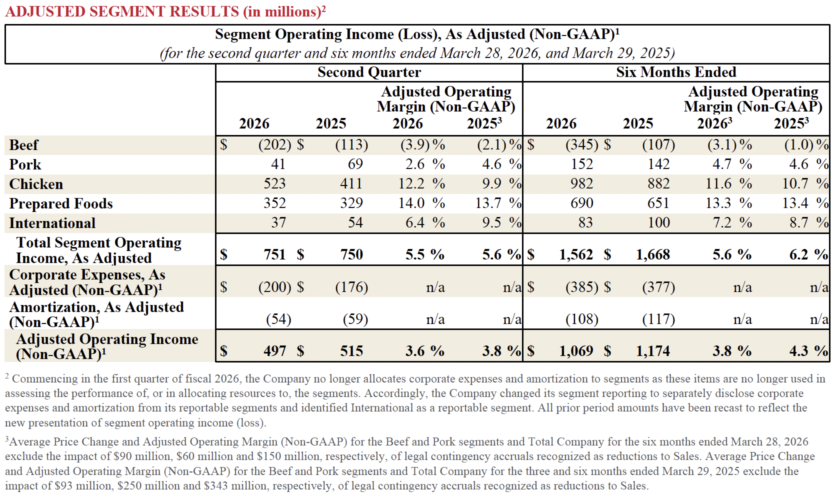 FY26 Q2 3