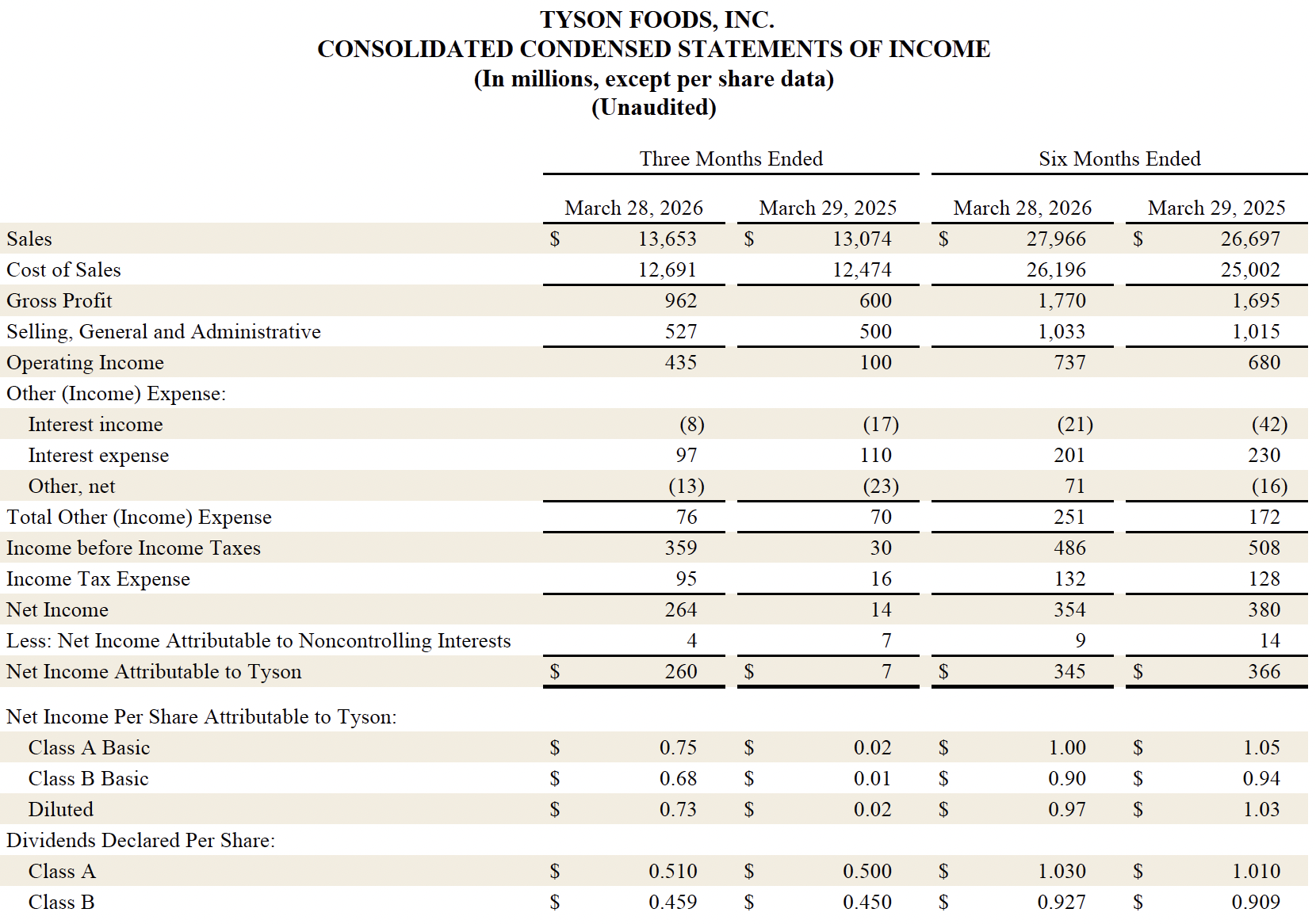 FY26 Q2 4