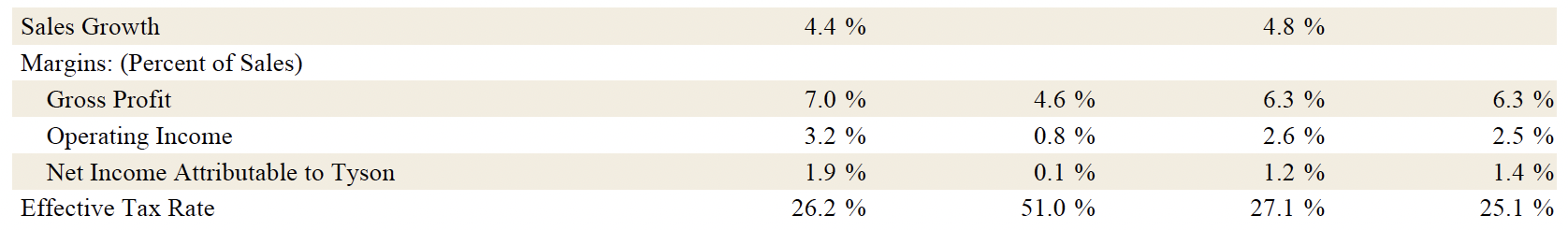FY26 Q2 5