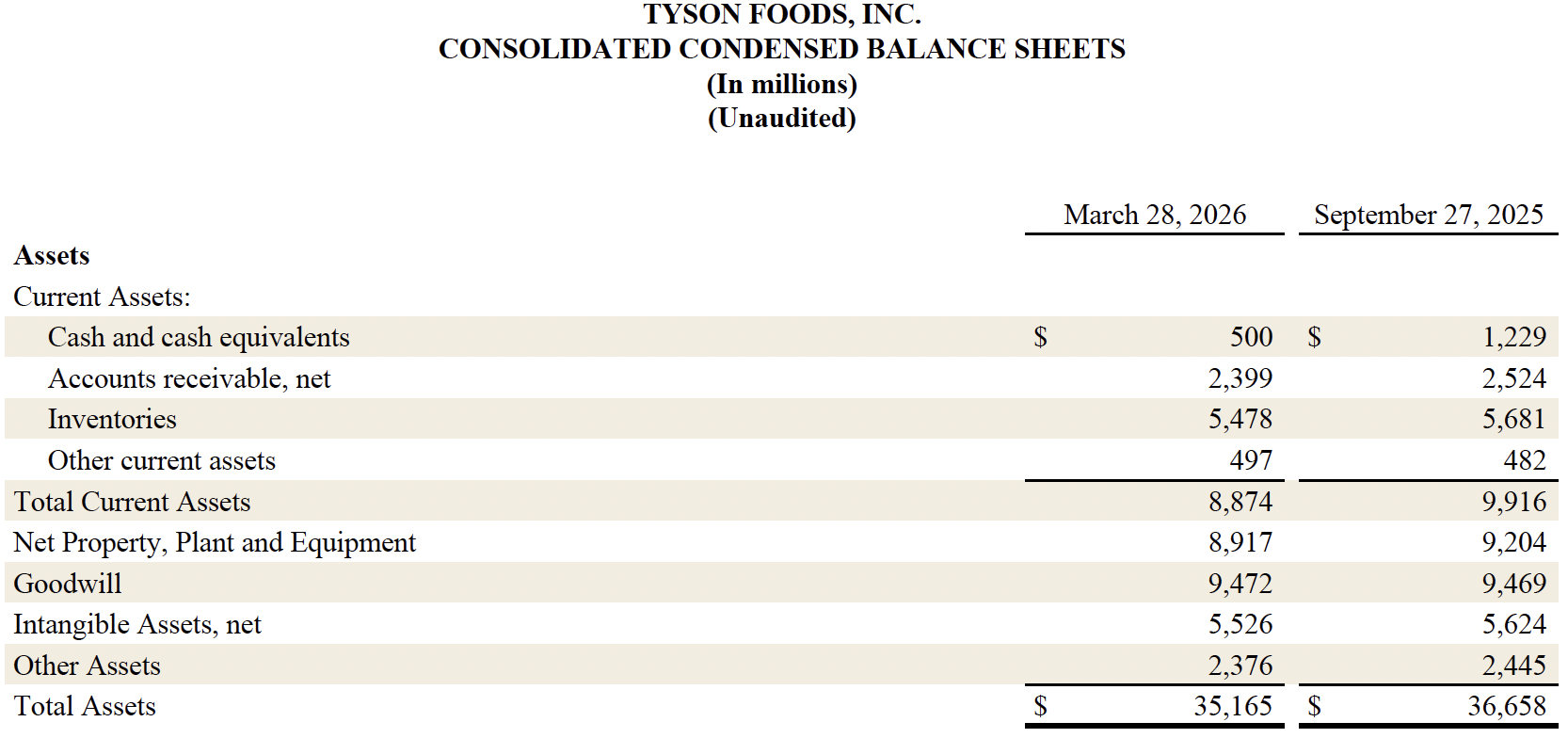 FY26 Q2 6