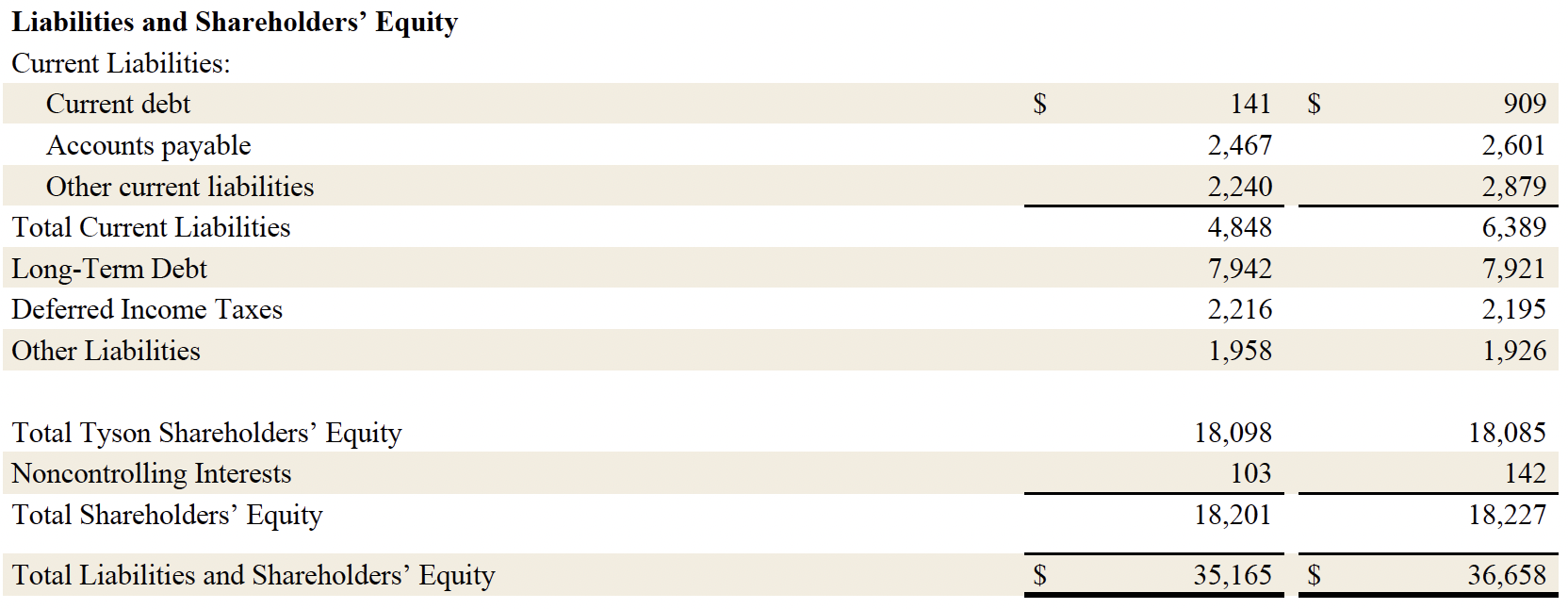 FY26 Q2 7