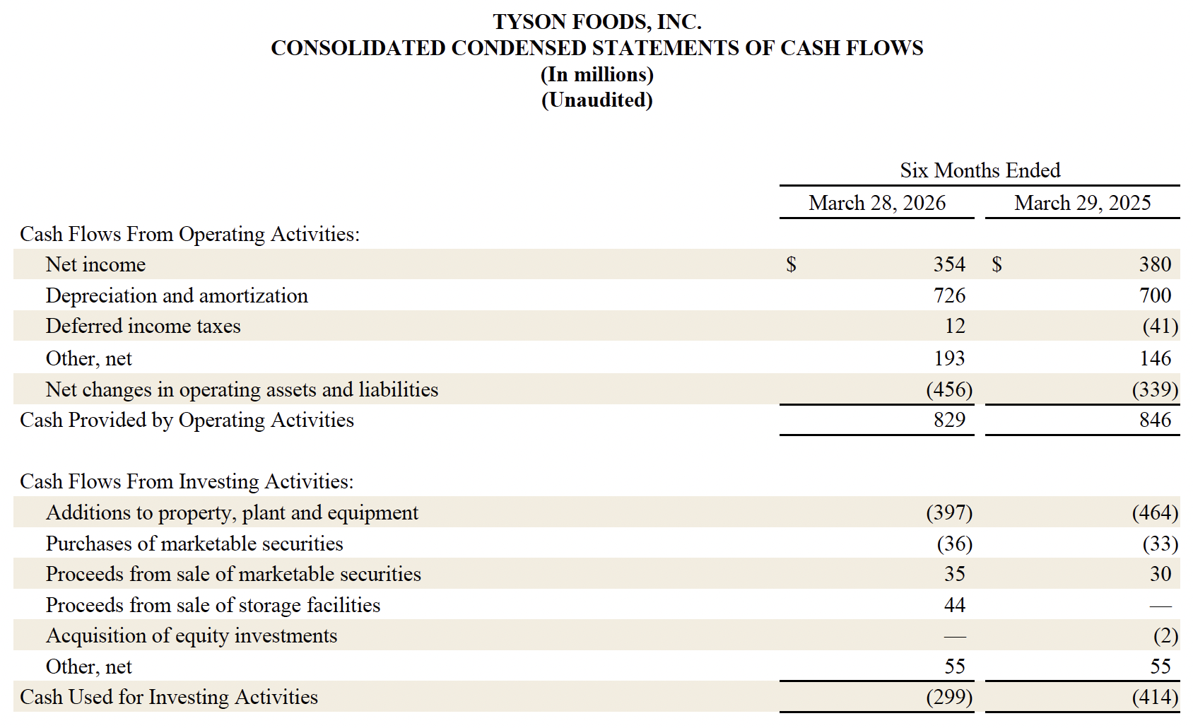 FY26 Q2 8