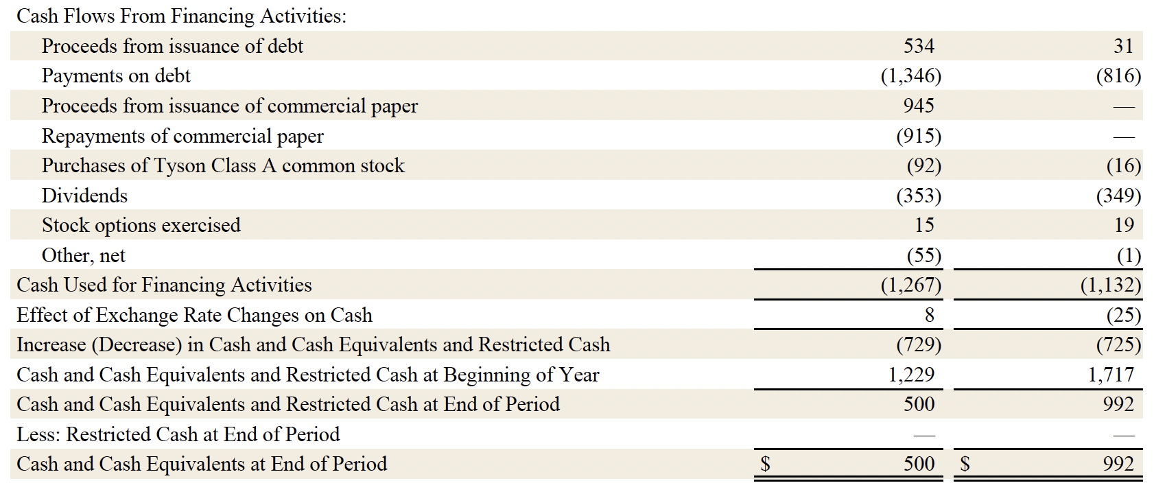 FY26 Q2 9
