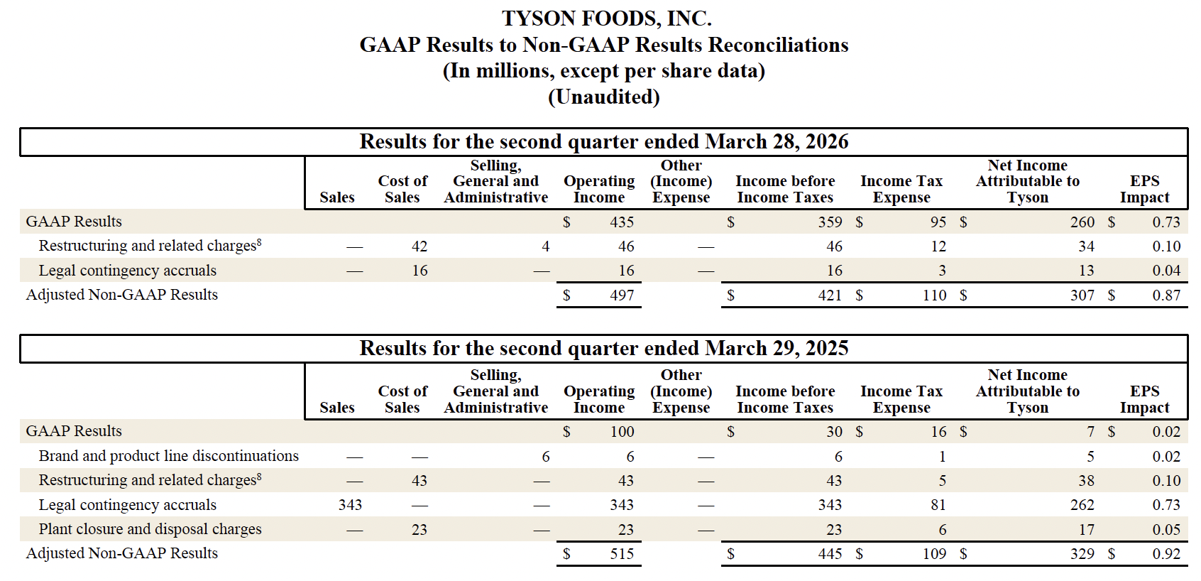 FY26 Q2 10
