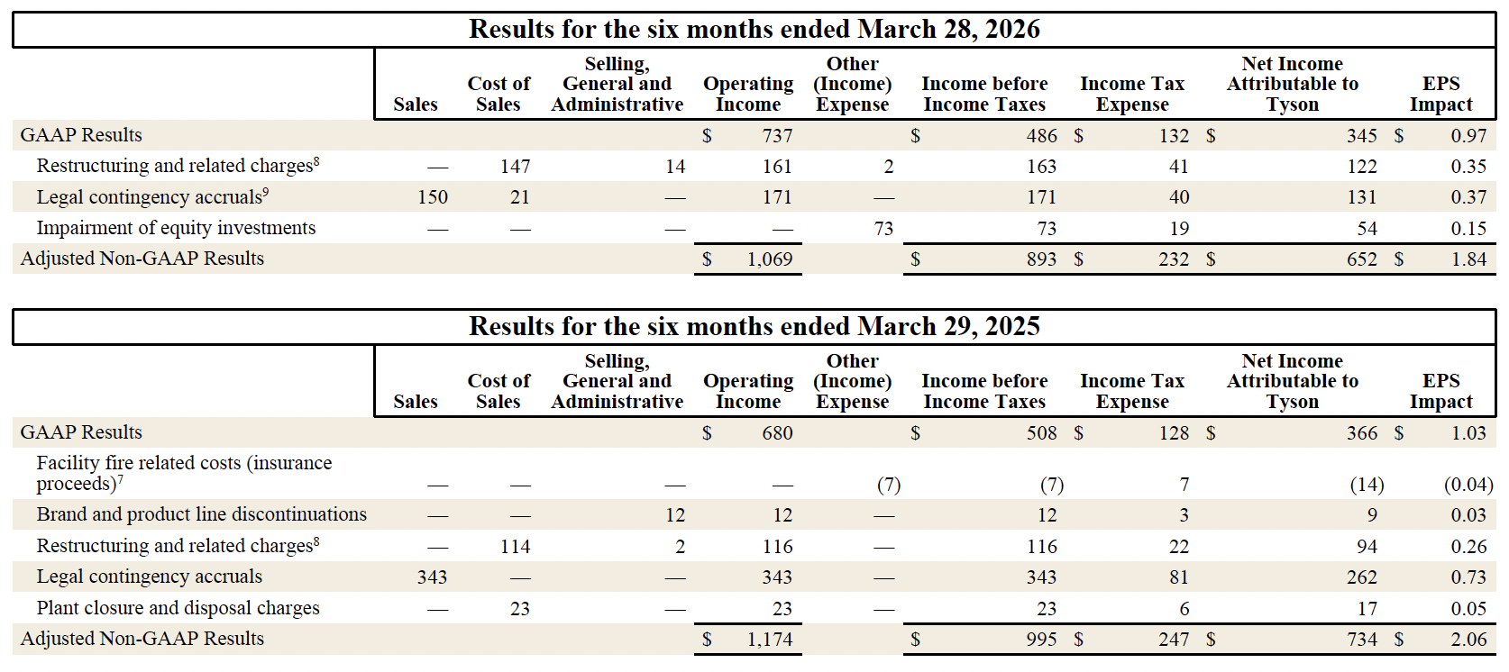 FY26 Q2 11