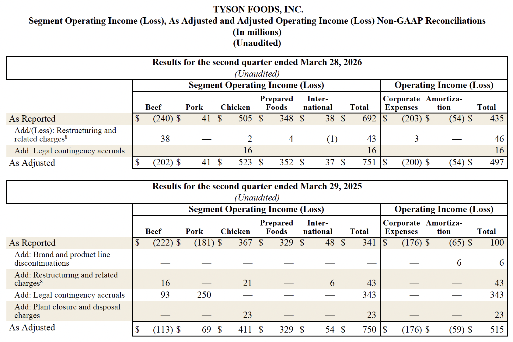FY26 Q2 12