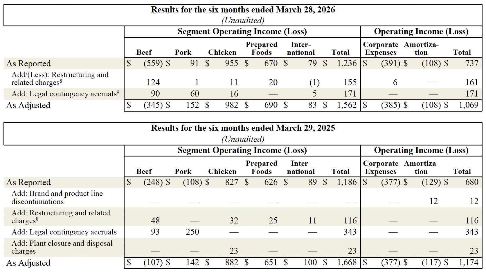 FY26 Q2 13