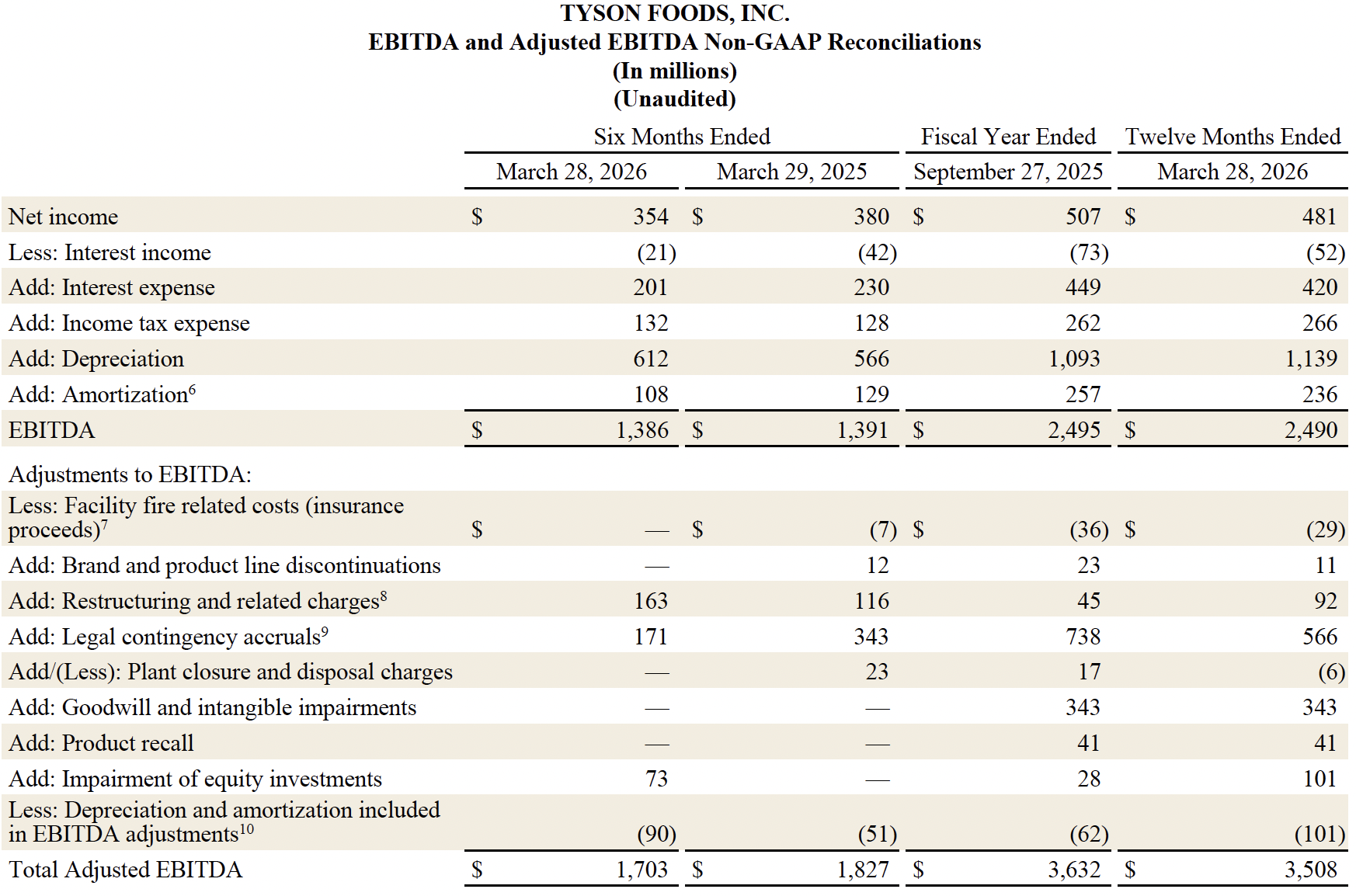 FY26 Q2 14