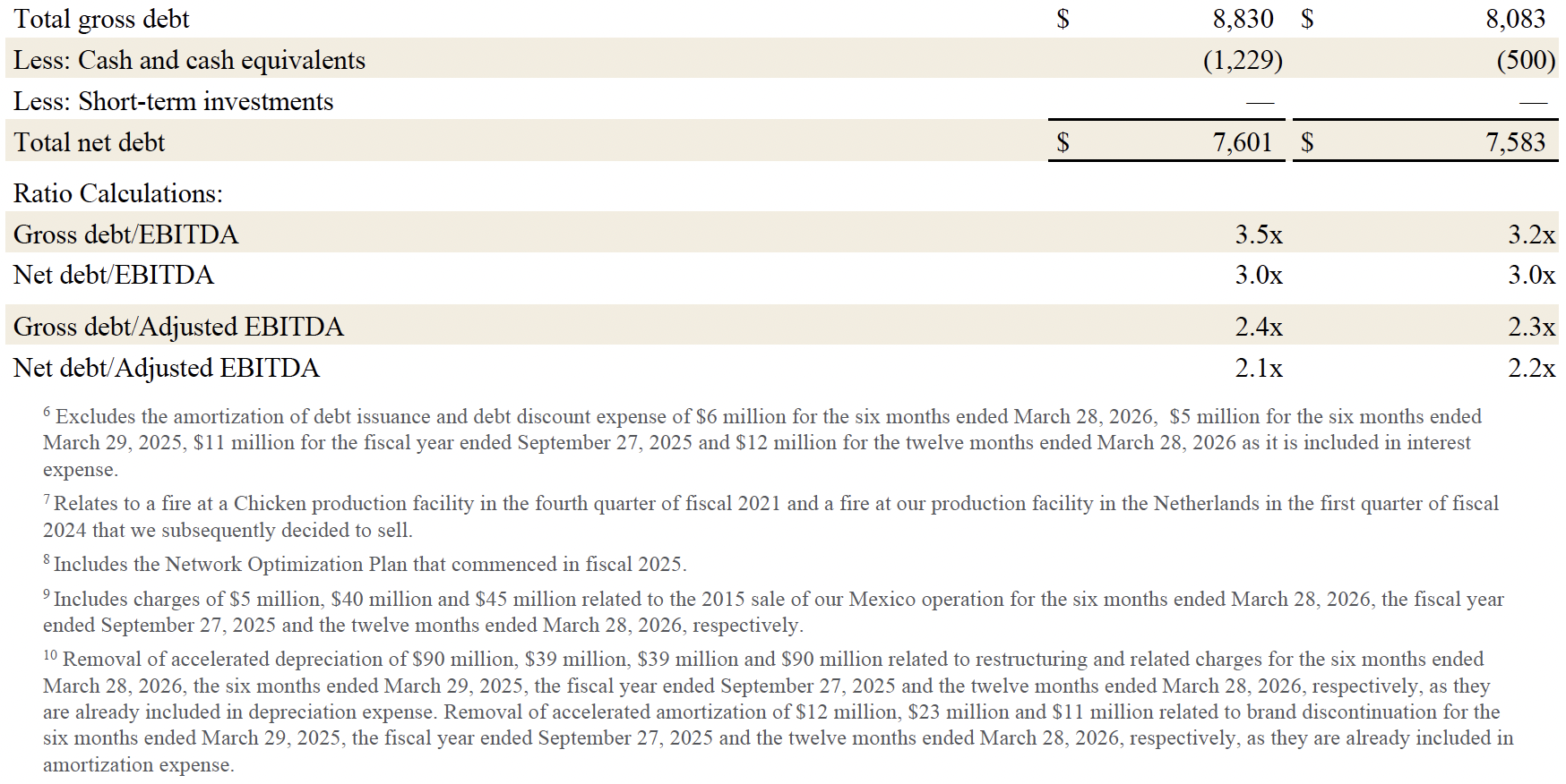 FY26 Q2 15