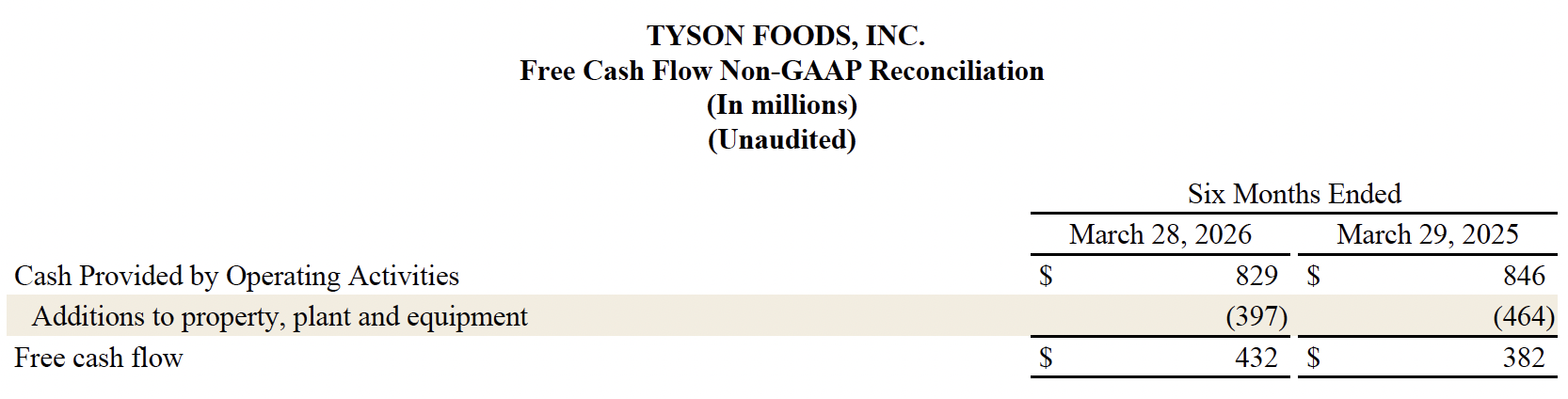 FY26 Q2 16