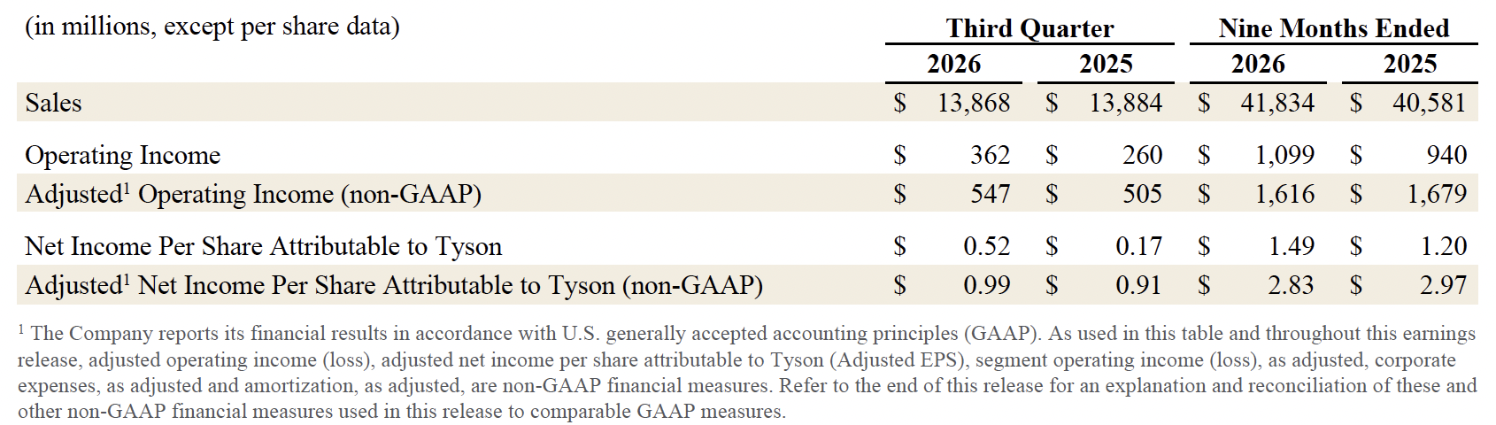 FY26 Q3 1