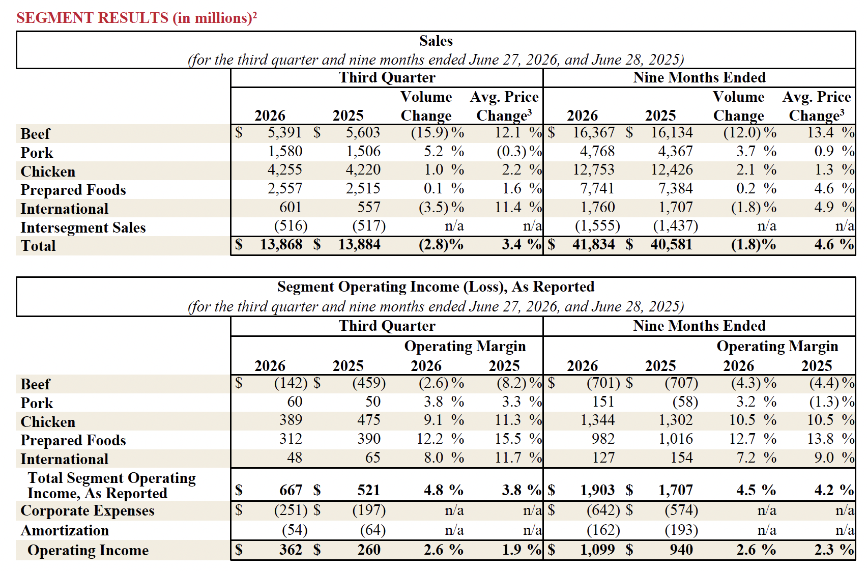 FY26 Q3 2